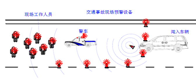 五個(gè)路錐預(yù)警防創(chuàng)入設(shè)備(圖1)